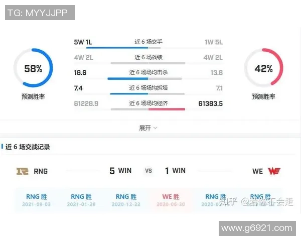 赛后分析:WE与RNG团队协作的成功与不足之处探讨 赛后分析:WE与RNG团队协作的成功与不足之处探讨