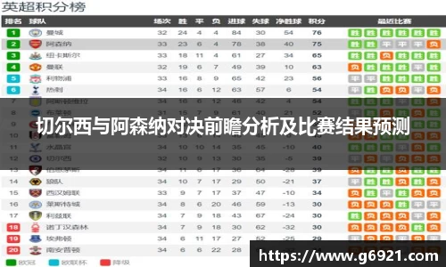 切尔西与阿森纳对决前瞻分析及比赛结果预测