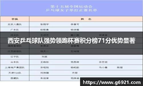 西安乒乓球队强势领跑杯赛积分榜71分优势显著